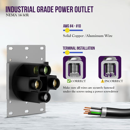 ENERLITES Nema 14-50R Power Receptacle